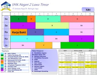 SMK Negeri 2 Luwu Timur
Jl. Sintuwu Raya Ds. Beringin Jaya
XB1
10 Amir, S.Kom.
11 Tadius Parubang, SE.
12 Irmawati Rasyid, S.Pd. Gr. M.Pd
24 Joni Malimbong, S.Pd.
33 Sukmawati H.S, S.Pd., M.Pd
37 Zaesyartoga Z, S.Pd.
42 Selvianti, S.Sn
43 Lilingilasari Nopianti, S.Pd.I
48 Finarsih, S.Pd
49 Rusni Ridwan, S.Pd
54 Henry Edi Effendy SIE
5 Limin, SP.
A Pendidikan Agama
BA Dasar-Dasar ATP
B Bahasa Indonesia
C Pendidikan Pancasila
D PJOK
E Sejarah
F Seni Teater
G Matematika
H Bahasa Inggris
I Informatika
J IPAS
M Bimbingan Konseling
Teachers: Mata Pelajaran
Kerja Bakti
Menghasilkan jadwal:7/9/2024 aSc Timetables
G
33
E
11
D
48
M
37
B
12
BA
5
J
54
C
49
A
43
BA
5
I
10
BA
5
J
54
F
42
H
24
BA
5
Se
Se
Ra
Ka
Ju
1
8:00 - 8:45
2
9:00 - 9:45
3
10:00 - 10:45
4
11:00 - 11:45
5
12:00 - 12:45
6
13:00 - 13:45
7
14:00 - 14:45
8
15:00 - 15:45
9
16:00 - 16:45
10
17:00 - 17:45
 