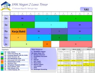 SMK Negeri 2 Luwu Timur
Jl. Sintuwu Raya Ds. Beringin Jaya
XB2
10 Amir, S.Kom.
11 Tadius Parubang, SE.
12 Irmawati Rasyid, S.Pd. Gr. M.Pd
16 Isbah Palutean, SP.
24 Joni Malimbong, S.Pd.
33 Sukmawati H.S, S.Pd., M.Pd
37 Zaesyartoga Z, S.Pd.
42 Selvianti, S.Sn
43 Lilingilasari Nopianti, S.Pd.I
49 Rusni Ridwan, S.Pd
51 Dodi Alfayat, S.Pd
53 I Ketut Suparja, SP.
A Pendidikan Agama
BA Dasar-Dasar ATP
B Bahasa Indonesia
C Pendidikan Pancasila
D PJOK
E Sejarah
F Seni Teater
G Matematika
H Bahasa Inggris
I Informatika
J IPAS
M Bimbingan Konseling
Teachers: Mata Pelajaran
Kerja Bakti
Menghasilkan jadwal:7/9/2024 aSc Timetables
H
24
BA
16
J
53
I
10
D
51
BA
16
C
49
BA
16
BA
16
E
11
F
42
A
43
J
53
B
12
G
33
M
37
Se
Se
Ra
Ka
Ju
1
8:00 - 8:45
2
9:00 - 9:45
3
10:00 - 10:45
4
11:00 - 11:45
5
12:00 - 12:45
6
13:00 - 13:45
7
14:00 - 14:45
8
15:00 - 15:45
9
16:00 - 16:45
10
17:00 - 17:45
 
