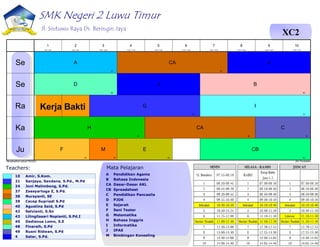 SMK Negeri 2 Luwu Timur
Jl. Sintuwu Raya Ds. Beringin Jaya
XC2
10 Amir, S.Kom.
21 Sanjaya, Sandana, S.Pd., M.Pd
24 Joni Malimbong, S.Pd.
37 Zaesyartoga Z, S.Pd.
38 Nursyanti, SE
39 Cecep Supriadi S.Pd
40 Agustina Said, S.Pd
42 Selvianti, S.Sn
43 Lilingilasari Nopianti, S.Pd.I
45 Dedianus Lomo, S.E
48 Finarsih, S.Pd
49 Rusni Ridwan, S.Pd
4 Satar, S.Pd.
A Pendidikan Agama
B Bahasa Indonesia
CA Dasar-Dasar AKL
CB Spreadsheet
C Pendidikan Pancasila
D PJOK
E Sejarah
F Seni Teater
G Matematika
H Bahasa Inggris
I Informatika
J IPAS
M Bimbingan Konseling
Teachers: Mata Pelajaran
Kerja Bakti
Menghasilkan jadwal:7/9/2024 aSc Timetables
A
43
CA
38
J
4
B
40
D
48
J
4
G
21
I
10
C
49
H
24
CA
38
F
42
CB
39
E
45
M
37
Se
Se
Ra
Ka
Ju
1
8:00 - 8:45
2
9:00 - 9:45
3
10:00 - 10:45
4
11:00 - 11:45
5
12:00 - 12:45
6
13:00 - 13:45
7
14:00 - 14:45
8
15:00 - 15:45
9
16:00 - 16:45
10
17:00 - 17:45
 