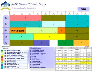 SMK Negeri 2 Luwu Timur
Jl. Sintuwu Raya Ds. Beringin Jaya
XD1
11 Tadius Parubang, SE.
12 Irmawati Rasyid, S.Pd. Gr. M.Pd
18 Idarwati Syam, S.Ag.
26 Greis Sensianah, S.Kom.
30 Nur Khaerani Jasman, S.Pd.
33 Sukmawati H.S, S.Pd., M.Pd
37 Zaesyartoga Z, S.Pd.
42 Selvianti, S.Sn
48 Finarsih, S.Pd
49 Rusni Ridwan, S.Pd
50 Fitriyani, S.Pd.
53 I Ketut Suparja, SP.
A Pendidikan Agama
B Bahasa Indonesia
C Pendidikan Pancasila
DA Dasar-Dasar DKV
D PJOK
E Sejarah
F Seni Teater
G Matematika
H Bahasa Inggris
I Informatika
J IPAS
M Bimbingan Konseling
Teachers: Mata Pelajaran
Kerja Bakti
Menghasilkan jadwal:7/9/2024 aSc Timetables
G
33
DA
30
J
53
H
50
J
53
A
18
B
12
DA
30
M
37
D
48
I
26
DA
30
C
49
E
11
F
42
DA
30
Se
Se
Ra
Ka
Ju
1
8:00 - 8:45
2
9:00 - 9:45
3
10:00 - 10:45
4
11:00 - 11:45
5
12:00 - 12:45
6
13:00 - 13:45
7
14:00 - 14:45
8
15:00 - 15:45
9
16:00 - 16:45
10
17:00 - 17:45
 