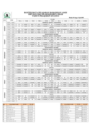 Berlaku 06 hingga 11 Juli 2015
08.00 09.00
09.00 09.35 1 TIC RS SCIENCE SL MATH SR CIVICS ZF B.INDONE SD BK HD RELIGION MS SOCIAL SB TAJWID HR ART ET BIOLOGY IR
09.35 10.10 2 TIC RS TAJWID SN CIVICS ZF ENGLISH RI B.INDONE SD SCIENCE MA RELIGION MS B.INDONE EK TAJWID HR ART ET BIOLOGY IR
10.10 10.40
10.40 11.15 3 BK HD TAJWID SN SCIENCE SL ENGLISH RI CIVICS ZF SCIENCE MA TAJWID HR B.INDONE EK MATH SR ARABIC MS ENGLISH LH
11.15 11.50 4 ARABIC MS CIVICS ZF SCIENCE SL SOCIAL SB ENGLISH KH RELIGION SN TAJWID HR TIC RS BIOLOGY IR ENGLISH RI ENGLISH LH
11.50 12.25 5 CIVICS ZF MATH SR ARABIC MS TAJWID HR ENGLISH KH RELIGION SN BK HD TIC RS BIOLOGY IR ENGLISH RI ART ET
12.25 13.30
08.00 09.00
09.00 09.35 1 SPORT NH SPORT NH SPORT NH RELIGION SN SCIENCE MA SOCIAL SB MATH RW TAJWID HR CIVICS RL ARABIC RW TIC RS
09.35 10.10 2 SPORT NH SPORT NH SPORT NH RELIGION SN SCIENCE MA MATH FD MATH RW TAJWID HR PHYSICS SY TAJWID MS TIC RS
10.10 10.40
10.40 11.15 3 SCIENCE SL SOCIAL KK RELIGION HR ART ET RELIGION SN SCIENCE MA CIVICS ZF MATH RW PHYSICS SY TAJWID MS CIVICS RL
11.15 11.50 4 SOCIAL KK SCIENCE SL RELIGION HR ART ET RELIGION SN CIVICS ZF PHYSICS SY RELIGION MS TIC RS HISTORY RL MATH RW
11.50 12.25 5 CIVICS ZF SCIENCE SL SOCIAL KK SCIENCE MA TAJWID HR ARABIC SN PHYSICS SY RELIGION MS TIC RS CIVICS RL MATH RW
12.25 13.30
08.00 09.00
09.00 09.35 1 SCIENCE SL TIC RS TAJWID SN BK HD CIVICS ZF MATH FD SOCIAL SB ARABIC MS GEO KK BIOLOGY MA CIVICS RL
09.35 10.10 2 SCIENCE SL TIC RS TAJWID SN ARABIC HR TAJWID HR MATH FD ART ET CIVICS ZF GEO KK BIOLOGY MA HISTORY RL
10.10 10.40
10.40 11.15 3 SOCIAL KK ARABIC MS CIVICS ZF MATH FD SCIENCE MA RELIGION SN ART ET SOCIAL SB HISTORY RL TIC RS RELIGION HR
11.15 11.50 4 ENGLISH YB CIVICS ZF SOCIAL KK SCIENCE MA MATH FD RELIGION SN ENGLISH LH ART ET ARABIC MS TIC RS RELIGION HR
11.50 12.25 5 ENGLISH YB SOCIAL KK SCIENCE SL SCIENCE MA MATH FD ARABIC SN ENGLISH LH ART ET BK HD CIVICS RL ARABIC MS
12.25 13.30
08.00 09.00
09.00 09.35 1 RELIGION HR ENGLISH YB MATH SR CIVICS ZF TIC RS ART DN SOCIAL SB RELIGION MS B.MAND JP RELIGION SN BK HD
09.35 10.10 2 RELIGION HR ENGLISH YB MATH SR RELIGION HR TIC RS ART DN B.INDONE EK RELIGION MS B.INDONE SD CHEMISTRY DS PHYSICS SY
10.10 10.40
10.40 11.15 3 B.MAND JP ARABIC MS ENGLISH YB RELIGION HR MATH FD TAJWID HR B.INDONE EK CIVICS ZF B.INDONE SD CHEMISTRY DS PHYSICS SY
11.15 11.50 4 B.INDONE SP ART DN ENGLISH YB MATH FD B.MAND JP CIVICS ZF ARABIC MS MATH RW RELIGION SN PHYSICS SY RELIGION HR
11.50 12.25 5 B.INDONE SP ART DN ARABIC MS MATH FD SOCIAL SB B.MAND JP CIVICS ZF MATH RW RELIGION SN PHYSICS SY RELIGION HR
12.25 13.30
08.00 09.00
09.00 09.35 1 TAJWID SN RELIGION HR B.MAND JP SOCIAL SB ART DN TIC RS SCIENCE IR BK HD SPORT NH MATH RW ARABIC MS
09.35 10.10 2 TAJWID SN RELIGION HR B.INDONE SP B.MAND JP ART DN TIC RS SCIENCE IR PHYSICS SY SPORT NH MATH RW CHEMISTRY DS
10.10 10.40
10.40 11.15 3 MATH SR B.MAND JP B.INDONE SP ARABIC MS ARABIC SN TAJWID HR TIC RS PHYSICS SY ART ET B.INDONE EK CHEMISTRY DS
11.15 11.50 4 RELIGION HR B.INDONE SP ART DN SPORT NH SPORT NH SPORT NH TIC RS SCIENCE IR CHEMISTRY DS B.INDONE EK TAJWID MS
11.50 12.25 5 RELIGION HR B.INDONE SP ART DN SPORT NH SPORT NH SPORT NH MATH RW SCIENCE IR CHEMISTRY DS B.MAND JP TAJWID MS
12.25 13.30
08.00 09.00
09.00 09.35 1 MATH SR RELIGION HR TIC RS B.INDONE SD ARABIC SN ENGLISH KH SPORT NH SPORT NH ARABIC MS BK HD ART ET
09.35 10.10 2 MATH SR RELIGION HR TIC RS B.INDONE SD BK HD ENGLISH KH SPORT NH SPORT NH EKONOMY SB RELIGION SN B.INDONE EK
10.10 10.40
10.40 11.15 3 ARABIC HR BK HD RELIGION HR TIC RS SOCIAL SB B.INDONE SD SCIENCE IR ENGLISH LH MATH SR RELIGION SN B.INDONE EK
11.15 11.50 4 ART ET MATH SR RELIGION HR TIC RS RELIGION SN B.INDONE SD RELIGION MS ENGLISH LH ENGLISH KH SPORT NH SPROT NH
11.50 12.25 5 ART ET MATH SR BK HD TAJWID HR RELIGION SN SOCIAL SB RELIGION MS SCIENCE IR ENGLISH KH SPORT NH SPORT NH
12.25 13.30
KD
K
D
RW RIDWAN, S.Pd MATH 0813 7015 8193 KK KIKI FITRIANA, S.Pd SOCIAL AND HISTORY0813 1109 8053
SR SRI RAHMAWATI, S.Pd MATH 0852 9722 4298 DS DIKI SUPRAPTO, S.PD 0852 6145 5029
FD FARAH DIBA, S.Pd MATH SL 0856 5804 4550
KH KHAIRUNNISA SIR. S.Pd ENGLISH 0878 6811 1043 MA MIZANINA ADLINA, S.PD SCIENCE AND BIOLOGY0857 6261 1417
LH LAILAN HADIJAH, S.Pd ENGLISH SY SCIENCE AND PHYSICS0813 7074 9821
YB YOSHIKO BUNGA, S.Pd ENGLISH MS ISLAMIC AND ARABIC0852 6088 2997
RI RUSDA ISRAYUNI, S.Pd ENGLISH HR ISLAMAIC AND ARABIC0821 2453 8570
SP SAIPUL, S.Pd INDONESIAN 0812 6536 987 JP JAROT PRABOWO, SS 0852 0643 3267
SD SURYA DARMA, S.Pd INDONESIAN 0853 7000 5512 HD 0852 9743 9891
EK EKA PURNAMA SARI, S.Pd INDONESIAN 085361062614 RS RIA SANTIKA, S.KOM 0857 6370 0663
CHEMISTRY
BIOLOGY
MANDARIN
BK
TIC
SOFIA LUBIS, S.Pd
M. SYAHRIEL, S.Si
M. SYUKRI, LC
HERMANSYAH, LC
HENDRIYAL, S.PDI
NO. HPSTUDY
SATURDAY
B R E A K
TADARUS AL- QUR'AN + DUHA PRAYER
WEDNESDAY
TADARUS AL- QUR'AN + DUHA PRAYER
B R E A K
DZUHUR PRAYER + GO HOME
FRIDAY
TADARUS AL- QUR'AN + DUHA PRAYER
B R E A K
DZUHUR PRAYER + GO HOME
THURSDAY
TADARUS AL- QUR'AN + DUHA PRAYER
B R E A K
DZUHUR PRAYER + GO HOME
IX A IX B
TUESDAY
TADARUS AL- QUR'AN + DUHA PRAYER
B R E A K
MONDAY
TADARUS AL- QUR'AN + DUHA PRAYER
B R E A K
DZUHUR PRAYER + GO HOME
DZUHUR PRAYER + GO HOME
TIME
ROSTER MATA PELAJARAN RAMADHAN 1436H
SMP DAN SMA ISLAM KHAIRUL IMAM
TAHUN PELAJARAN 2015/2016
DAY
CLASS
VII A VII B VII C XII IPAX XI IPAVIII A VIII B VIII C
STUDYTEACHER NAMETEACHER NAME
082167615482
0821 8525 8299
085371438226
081396151991
NO. HP
 