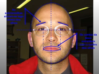Os cantos da boca coincidem com o centro dos olhos As sobrancelhas situam-se logo acima dos olhos 