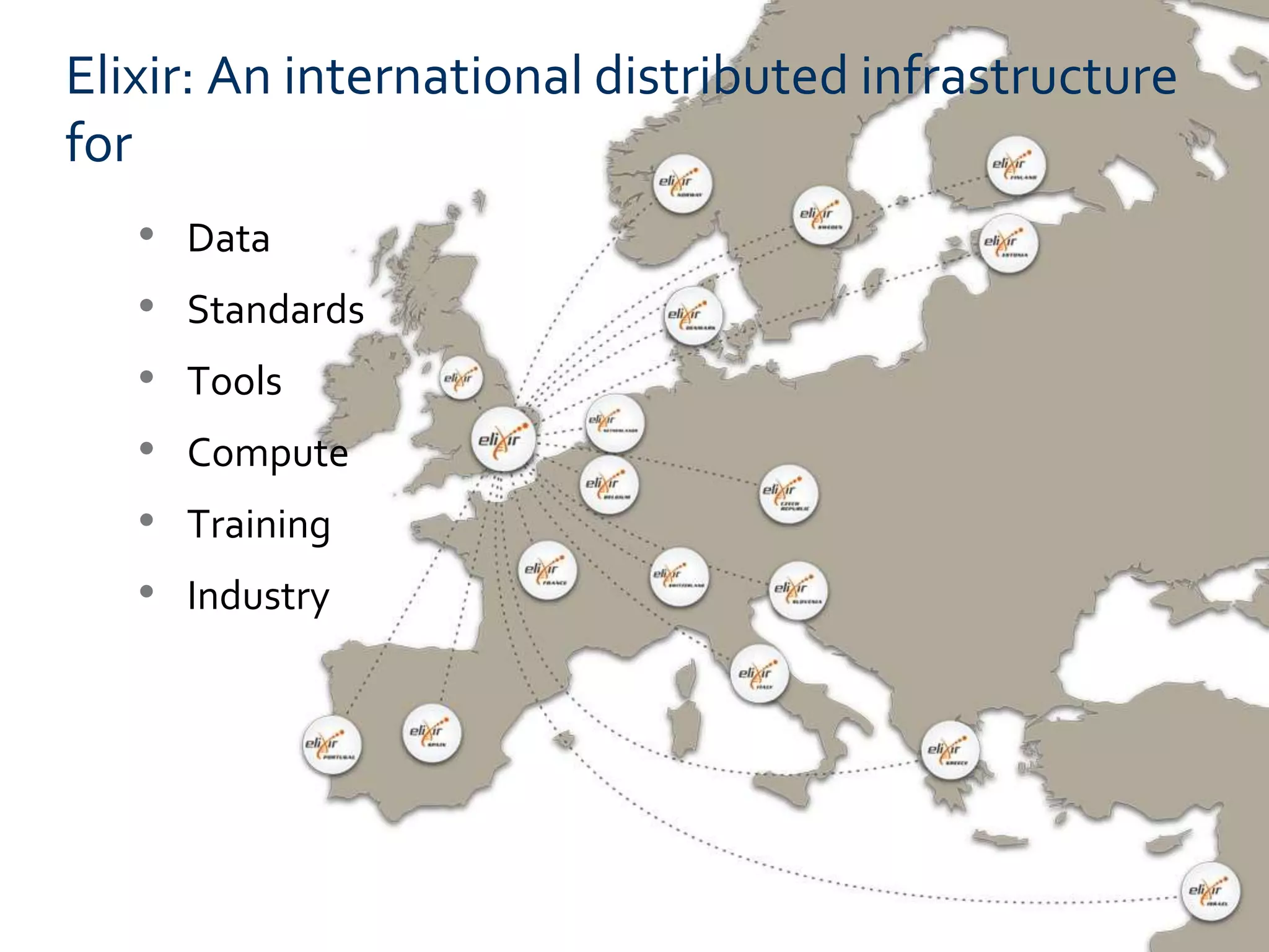 Elixir: An international distributed infrastructure
for
• Data
• Standards
• Tools
• Compute
• Training
• Industry
 