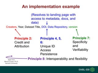 An implementation example
Principle 2:
Credit and
Attribution
Principle 4, 5,
6:
Unique ID
Access
Persistence
Principle 7:...