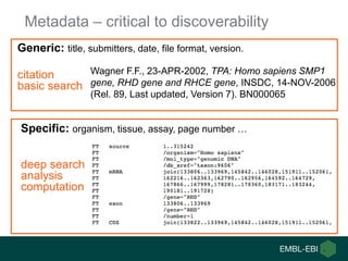 Metadata – critical to discoverability
Generic: title, submitters, date, file format, version.
citation
basic search
Wagne...