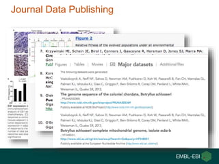 Journal Data Publishing
 