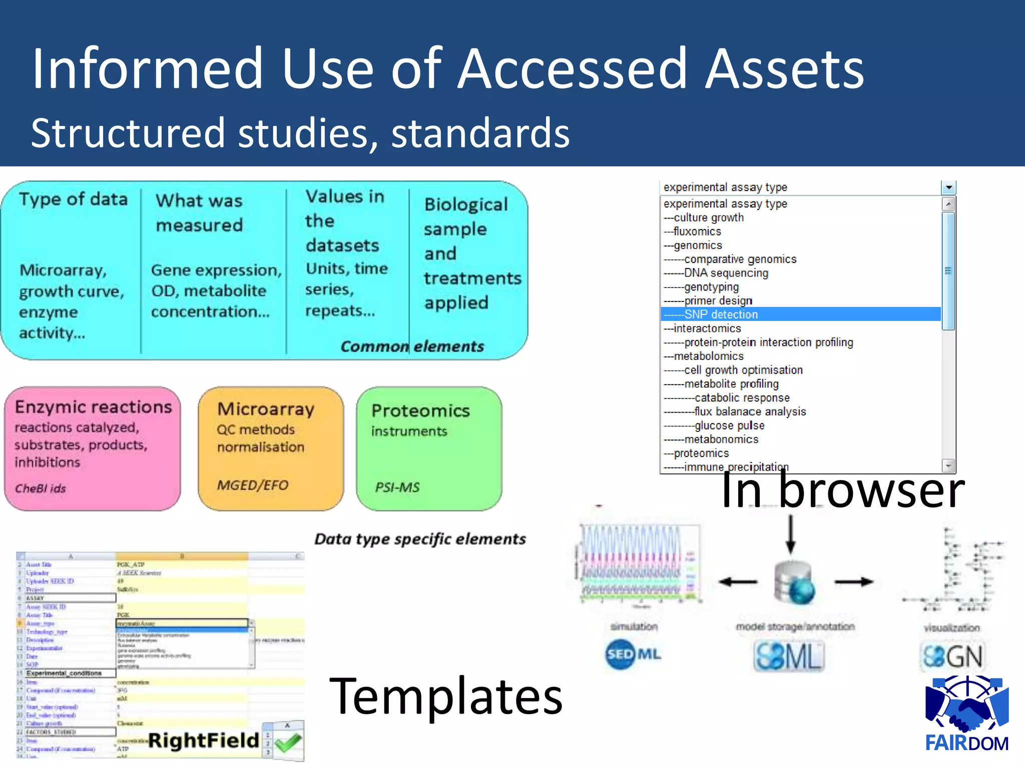 Templates
Informed Use of Accessed Assets
Structured studies, standards
In browser
 