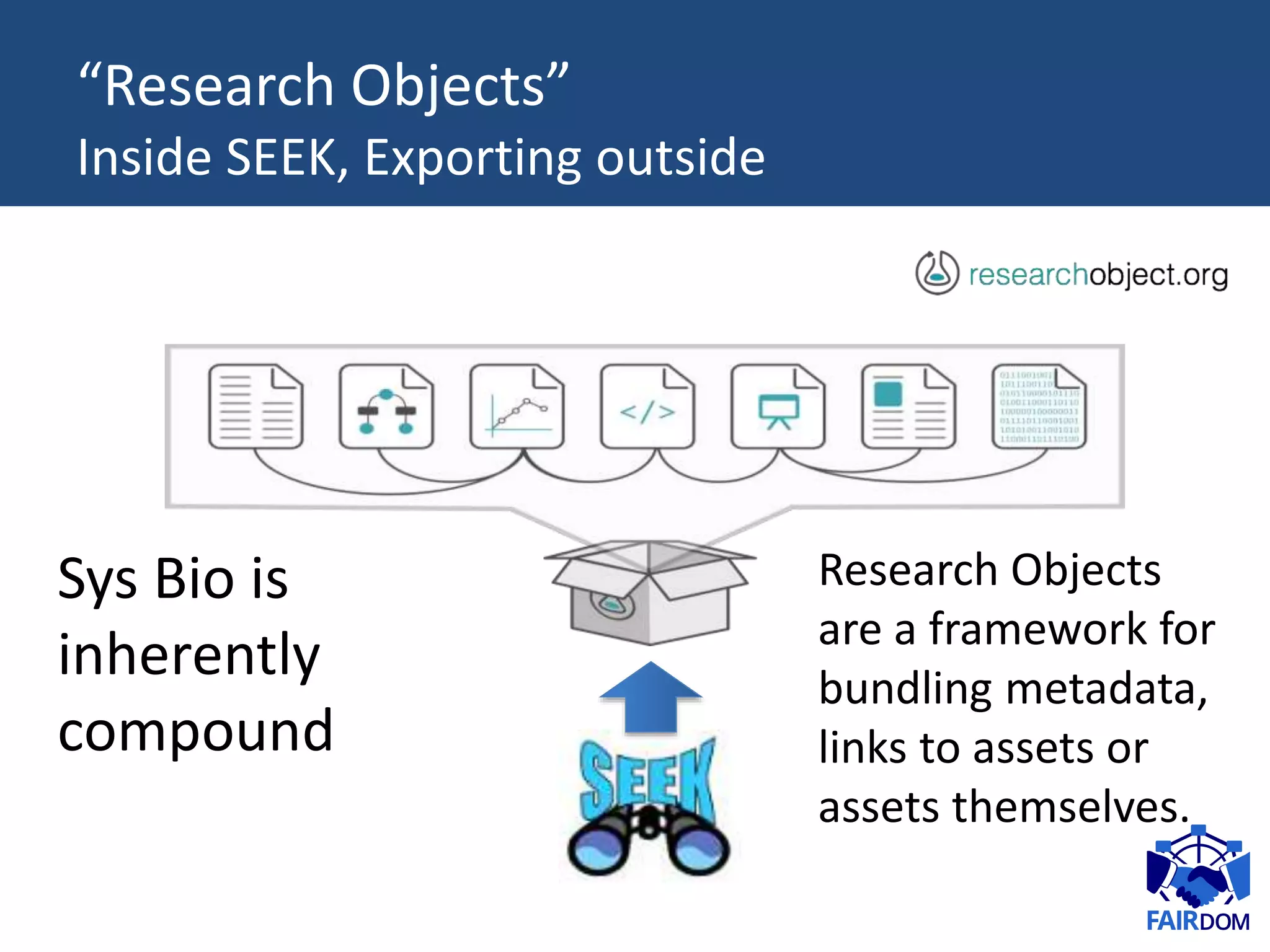 “Research Objects”
Inside SEEK, Exporting outside
Sys Bio is
inherently
compound
Research Objects
are a framework for
bundling metadata,
links to assets or
assets themselves.
 