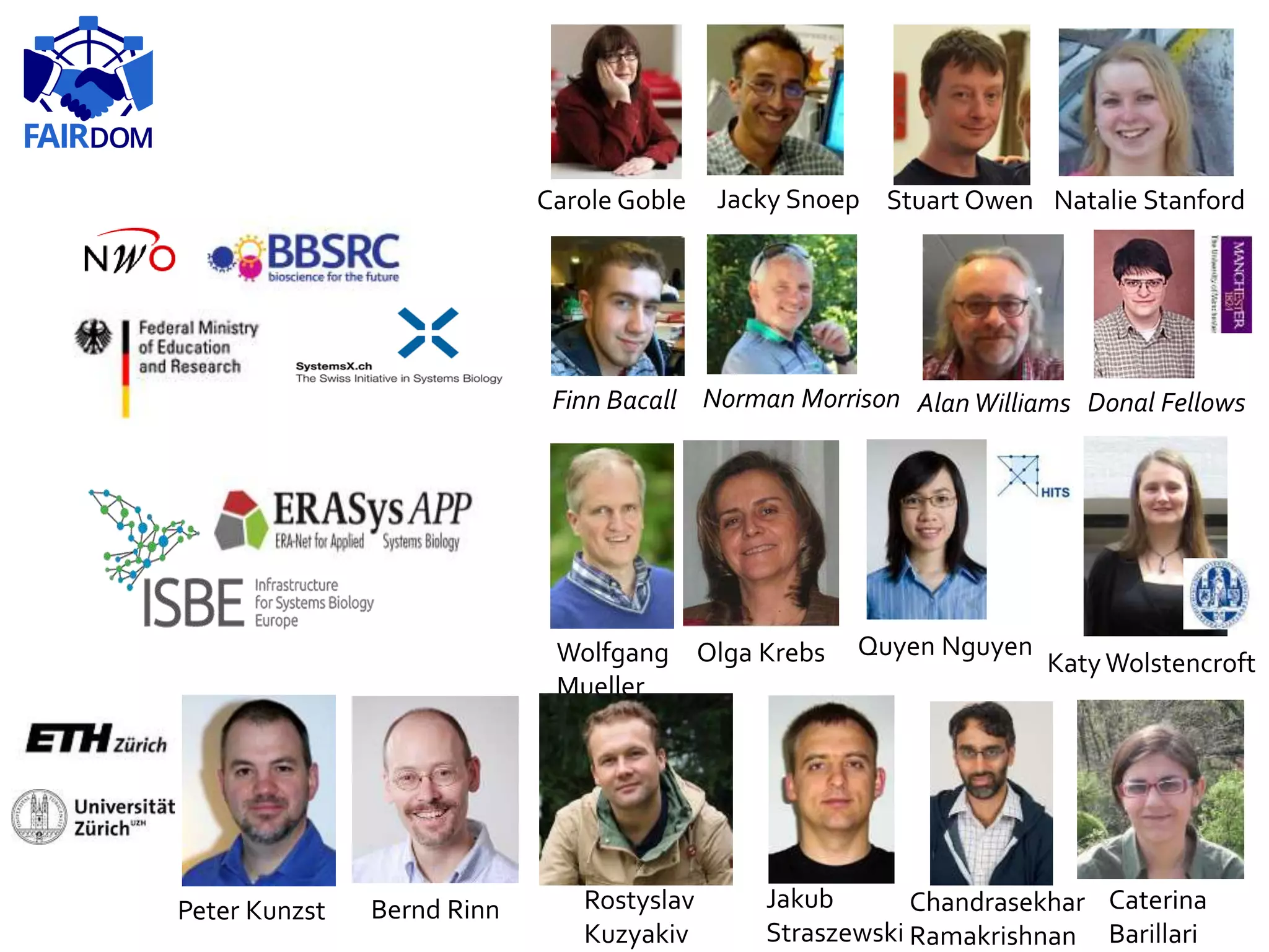 Carole Goble Stuart Owen
Finn Bacall
Jacky Snoep
Wolfgang
Mueller
Olga Krebs Quyen Nguyen
Natalie Stanford
KatyWolstencroft
Peter Kunzst Bernd Rinn
Donal FellowsAlanWilliams
Rostyslav
Kuzyakiv
Jakub
Straszewski
Chandrasekhar
Ramakrishnan
Caterina
Barillari
Norman Morrison
 