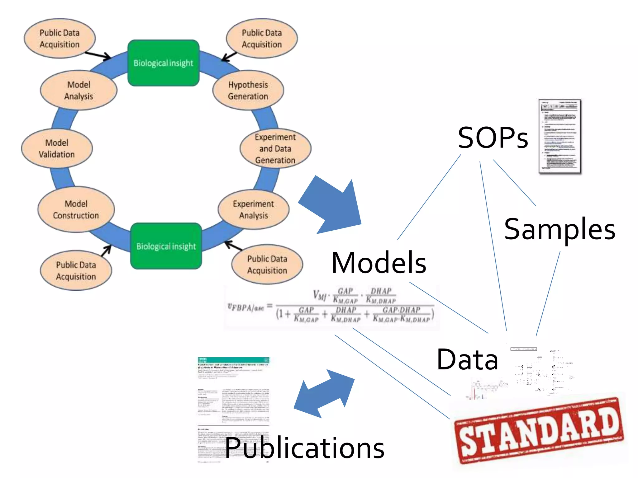 Data
Samples
SOPs
Models
Publications
 