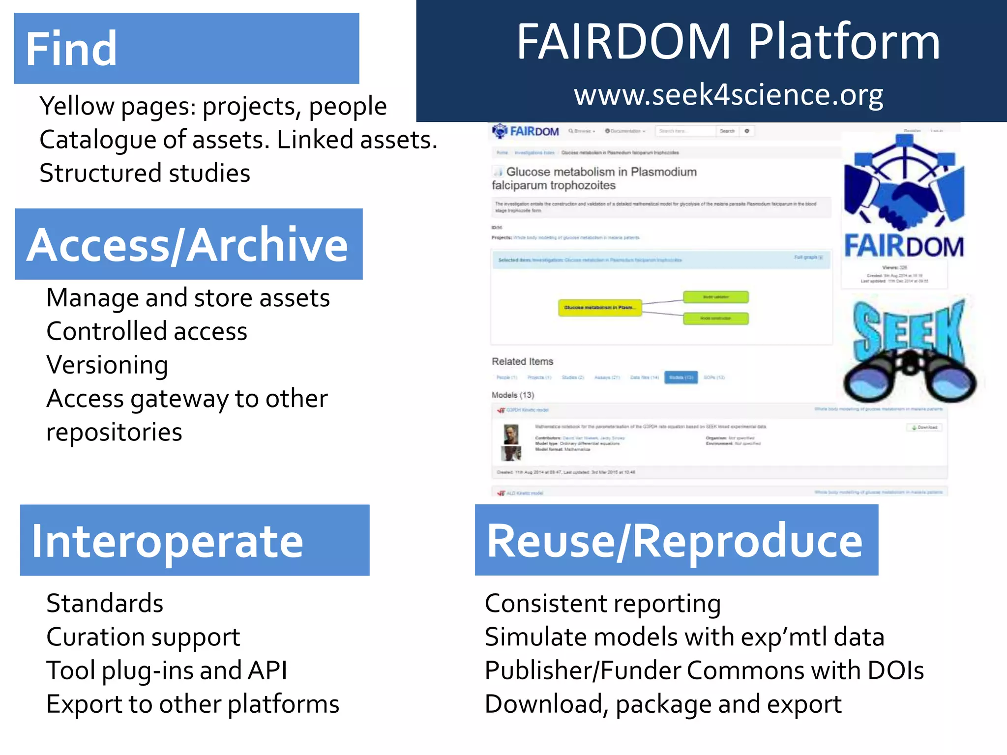 Find
Yellow pages: projects, people
Catalogue of assets. Linked assets.
Structured studies
Manage and store assets
Controlled access
Versioning
Access gateway to other
repositories
Access/Archive
Interoperate
Standards
Curation support
Tool plug-ins and API
Export to other platforms
Reuse/Reproduce
Consistent reporting
Simulate models with exp’mtl data
Publisher/Funder Commons with DOIs
Download, package and export
FAIRDOM Platform
www.seek4science.org
 