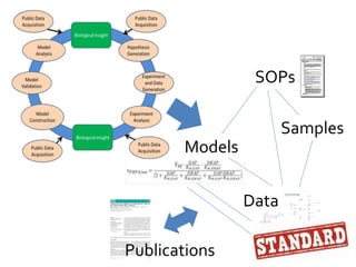 Data
Samples
SOPs
Models
Publications
 