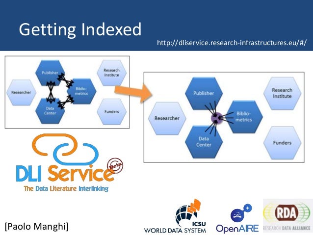 Licensing, Citation and Sustainability.