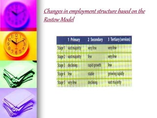 Changes in employment structure based on the
Rostow Model
 