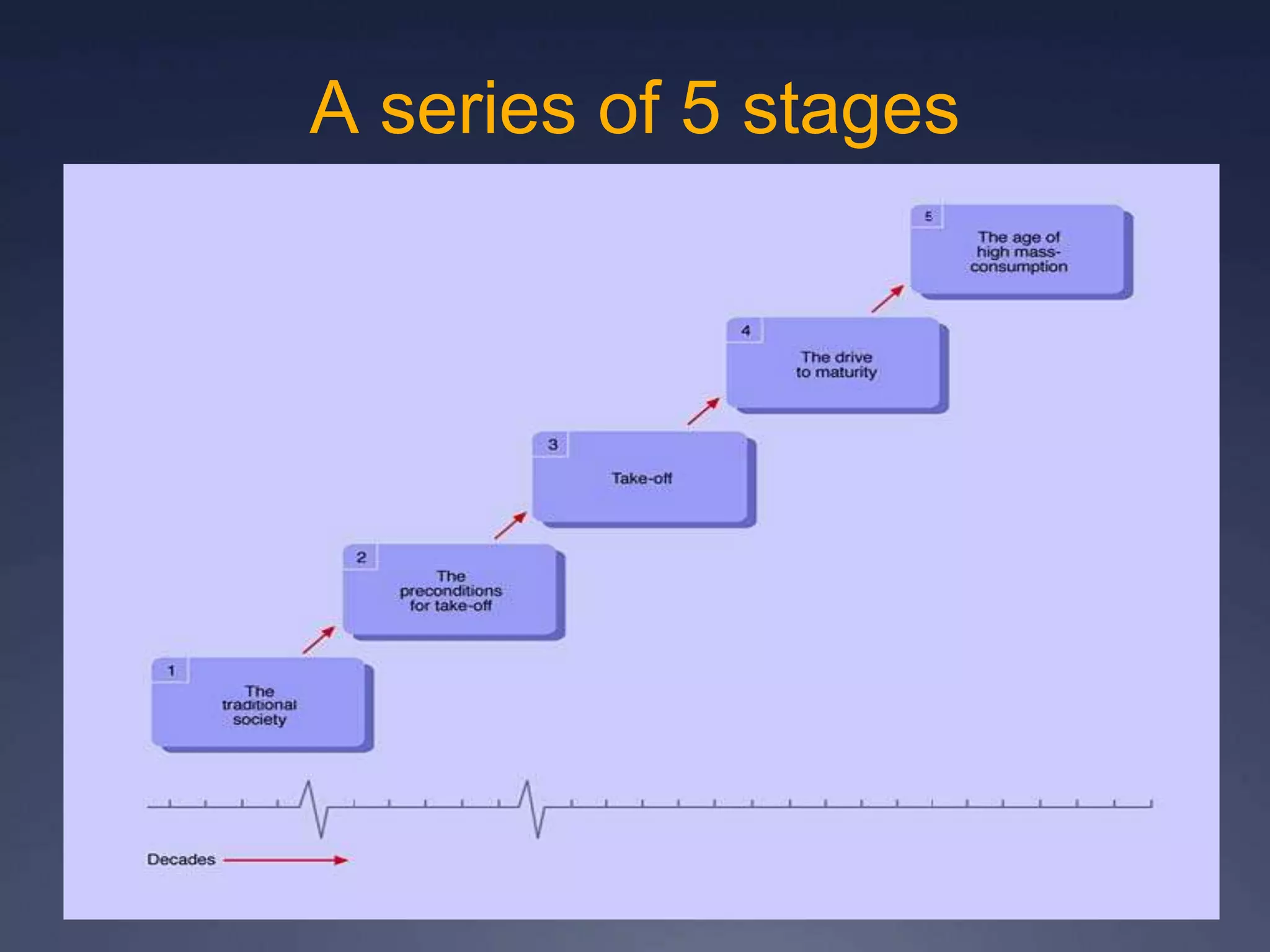 Rostow's stages of development | PPTX
