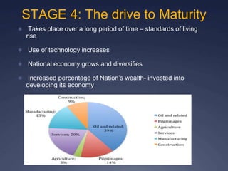 STAGE 4: The drive to Maturity
✱ Takes place over a long period of time – standards of living
rise
✱ Use of technology increases
✱ National economy grows and diversifies
✱ Increased percentage of Nation’s wealth- invested into
developing its economy
 
