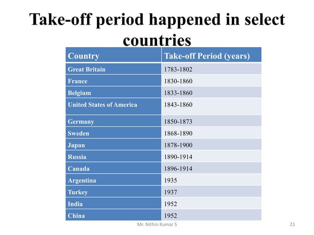 Rostow's Stages of Economic Growth.pptx
