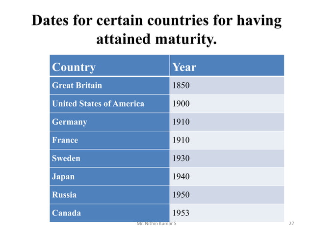 Rostow's Stages of Economic Growth.pptx