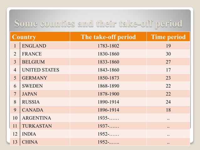 Rostow theory of economic growth | PPTX | Economy | Business and Finance