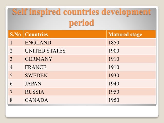 Rostow theory of economic growth | PPTX | Economy | Business and Finance