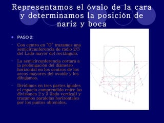 Representamos el óvalo de la cara y determinamos la posición de nariz y boca PASO 2: Con centro en “O” trazamos una semicircunferencia de radio 2/3 del Lado mayor del rectángulo. La semicircunferencia cortará a la prolongación del diámetro horizontal en los centros de los arcos mayores del ovoide y los dibujamos. Dividimos en tres partes iguales el espacio comprendido entre las divisiones 2 y 3 (lado vertical) y trazamos paralelas horizontales por los puntos obtenidos. 