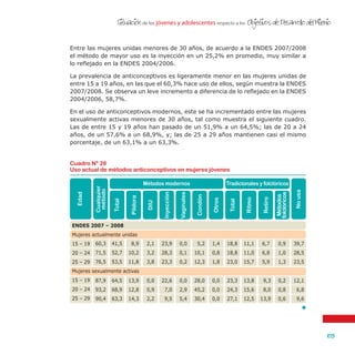 de los jóvenes y adolescentes respecto a losSituacion Objetivos de Desarrollo del Milenio
103
'
Entre las mujeres unidas menores de 30 años, de acuerdo a la ENDES 2007/2008
el método de mayor uso es la inyección en un 25,2% en promedio, muy similar a
lo reflejado en la ENDES 2004/2006.
La prevalencia de anticonceptivos es ligeramente menor en las mujeres unidas de
entre 15 a 19 años, en las que el 60,3% hace uso de ellos, según muestra la ENDES
2007/2008. Se observa un leve incremento a diferencia de lo reflejado en la ENDES
2004/2006, 58,7%.
En el uso de anticonceptivos modernos, este se ha incrementado entre las mujeres
sexualmente activas menores de 30 años, tal como muestra el siguiente cuadro.
Las de entre 15 y 19 años han pasado de un 51,9% a un 64,5%; las de 20 a 24
años, de un 57,6% a un 68,9%, y; las de 25 a 29 años mantienen casi el mismo
porcentaje, de un 63,1% a un 63,3%.
Cuadro Nº 28
Uso actual de métodos anticonceptivos en mujeres jóvenes
Tradicionales y folclóricosMétodos modernos
Cualquier
método
Total
Píldora
DIU
Inyección
Vaginales
Condón
Otros
Total
Ritmo
Retiro
Métodos
folclóricos
Nousa
Edad
ENDES 2007 – 2008
Mujeres actualmente unidas
15 – 19
20 – 24
25 – 29
Mujeres sexualmente activas
15 – 19
20 – 24
25 – 29
60,3
71,5
76,5
87,9
93,2
90,4
41,5
52,7
53,5
64,5
68,9
63,3
8,9
10,2
11,8
13,9
12,8
14,3
2,1
3,2
3,8
0,0
0,9
2,2
23,9
28,3
23,3
22,6
7,0
9,5
0,0
0,1
0,2
0,0
2,9
5,4
5,2
10,1
12,3
28,0
45,2
30,4
1,4
0,8
1,8
0,0
0,0
0,0
18,8
18,8
23,0
23,3
24,3
27,1
11,1
11,0
15,7
13,8
15,6
12,5
6,7
6,8
5,9
9,3
8,0
13,9
0,9
1,0
1,3
0,2
0,8
0,6
39,7
28,5
23,5
12,1
6,8
9,6
 