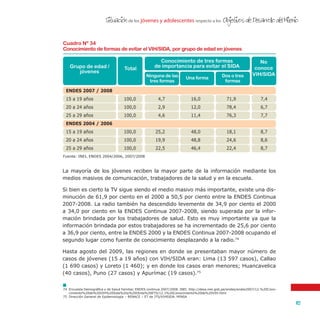 de los jóvenes y adolescentes respecto a losSituacion Objetivos de Desarrollo del Milenio
115
'
La mayoría de los jóvenes reciben la mayor parte de la información mediante los
medios masivos de comunicación, trabajadores de la salud y en la escuela.
Si bien es cierto la TV sigue siendo el medio masivo más importante, existe una dis-
minución de 61,9 por ciento en el 2000 a 50,5 por ciento entre la ENDES Continua
2007-2008. La radio también ha descendido levemente de 34,9 por ciento el 2000
a 34,0 por ciento en la ENDES Continua 2007-2008, siendo superada por la infor-
mación brindada por los trabajadores de salud. Esto es muy importante ya que la
información brindada por estos trabajadores se ha incrementado de 25,6 por ciento
a 36,9 por ciento, entre la ENDES 2000 y la ENDES Continua 2007-2008 ocupando el
segundo lugar como fuente de conocimiento desplazando a la radio.74
Hasta agosto del 2009, las regiones en donde se presentaban mayor número de
casos de jóvenes (15 a 19 años) con VIH/SIDA eran: Lima (13 597 casos), Callao
(1 690 casos) y Loreto (1 460); y en donde los casos eran menores; Huancavelica
(40 casos), Puno (27 casos) y Apurímac (19 casos).75
Fuente: INEI, ENDES 2004/2006, 2007/2008
Cuadro Nº 34
Conocimiento de formas de evitar el VIH/SIDA, por grupo de edad en jóvenes
Conocimiento de tres formas
de importancia para evitar el SIDA
Ninguna de las
tres formas
Una forma Dos o tres
formas
No
conoce
VIH/SIDA
TotalGrupo de edad /
jóvenes
ENDES 2007 / 2008
15 a 19 años
20 a 24 años
25 a 29 años
ENDES 2004 / 2006
15 a 19 años
20 a 24 años
25 a 29 años
4,7
2,9
4,6
25,2
19,9
22,5
16,0
12,0
11,4
48,0
48,8
46,4
71,9
78,4
76,3
18,1
24,6
22,4
7,4
6,7
7,7
8,7
8,6
8,7
100,0
100,0
100,0
100,0
100,0
100,0
74	 Encuesta Demográfica y de Salud Familiar, ENDES continua 2007/2008. INEI. http://desa.inei.gob.pe/endes/endes2007/12.%20Cono-
cimiento%20de%20VIH%20Sida%20y%20Otras%20ETS/12.1%20Conocimiento%20de%20VIH.html
75	 Dirección General de Epidemiología – RENACE – ET de ITS/VIHSIDA. MINSA
 