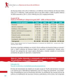 Rostro joven
122
de los Objetivos de Desarrollo del Milenio
de Nuevos Soles (US $ 45.2 millones) y el 2009 de 143.8 millones de Nuevos Soles
(US $ 47.7 millones). Cabe precisar que en los años 2005 y 2006 el gasto relativo
al SIDA ascendió a 28.4 y 36.6 millones de US $ respectivamente.
Durante el período señalado se invirtió 126.8 millones de Nuevos Soles en preven-
ción y 168.9 millones de Nuevos Soles en atención y tratamiento. Ambas cons-
tituyen las categorías de mayor gasto efectuado y resulta notable el incremento
constante de gasto en atención y tratamiento.
Fuente: Informe Nacional sobre los Progresos Realizados en la Aplicación del UNGASS Perú – periodo enero 2008 –
diciembre 2009. MINSA
Cuadro Nº 39
Gasto en VIH/SIDA por categoría de gasto 2007 – 2009, en Nuevos Soles
Función agregada Total 2007 2008 2009
Prevención
Atención y tratamiento
Huérfanos y niños vulnerables
Gestión y administración de programas
Recursos humanos
Protección social y servicios sociales
Entorno favorable
Investigación relacionada con el VIH/SIDA
Total general
126 815 664
168 876 124
5 859 795
17 436 580
153 945
6 172 806
21 985 268
53 866 400
401 166 582
47 711 567
55 117 095
3 277 385
5 830 134
79 984
727 653
8 534 008
10 984 377
132 262 204
31 754 052
40 769 216
536 304
4 888 800
47 739
4 933 789
6 638 588
35 550 779
125 119 268
47 350 045
72 989 813
2 046 106
6 717 646
26 221
511 363
6 812 671
7 331 244
143 785 109
Indicador 6.6:
Tasa de incidencia y mortalidad asociada al paludismo
El área de transmisión de malaria en el país ocupa el 75,0% del territorio nacional
y se estima que 2 500 000 de habitantes viven en riesgo de contraerla. Los proble-
mas climatológicos como el Fenómeno del Niño, la ampliación de nuevas tierras de
cultivo y la explotación de recursos mineros y petroleros, entre otros, han originado
Meta 6.C: Haber detenido y comenzado a reducir la incidencia
del paludismo y otras enfermedades graves
 