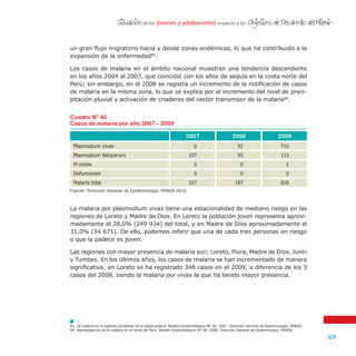 de los jóvenes y adolescentes respecto a losSituacion Objetivos de Desarrollo del Milenio
123
'
Fuente: Dirección General de Epidemiología. MINSA 2010
Cuadro Nº 40
Casos de malaria por año 2007 – 2009
2007 2008 2009
Plasmodium vivax
Plasmodium falciparum
M mixta
Defunciones
Malaria total
0
107
0
0
107
92
95
0
0
187
710
115
1
0
826
un gran flujo migratorio hacia y desde zonas endémicas, lo que ha contribuido a la
expansión de la enfermedad83
.
Los casos de malaria en el ámbito nacional muestran una tendencia descendente
en los años 2004 al 2007, que coincidió con los años de sequía en la costa norte del
Perú; sin embargo, en el 2008 se registra un incremento de la notificación de casos
de malaria en la misma zona, lo que se explica por el incremento del nivel de preci-
pitación pluvial y activación de criaderos del vector transmisor de la malaria84
.
La malaria por plasmodium vivax tiene una estacionalidad de mediano riesgo en las
regiones de Loreto y Madre de Dios. En Loreto la población joven representa aproxi-
madamente el 28,0% (249 934) del total, y en Madre de Dios aproximadamente el
31,0% (34 671). De ello, podemos inferir que una de cada tres personas en riesgo
o que la padece es joven.
Las regiones con mayor presencia de malaria son; Loreto, Piura, Madre de Dios, Junín
y Tumbes. En los últimos años, los casos de malaria se han incrementado de manera
significativa; en Loreto se ha registrado 348 casos en el 2009, a diferencia de los 3
casos del 2008, siendo la malaria por vivax la que ha tenido mayor presencia.
83	 La malaria en la agenda pendiente de la salud pública. Boletín Epidemiológico Nº 26. 2007. Dirección General de Epidemiología. MINSA.
84	 Reemergencia de la malaria en el norte del Perú. Boletín Epidemiológico Nº 09. 2008. Dirección General de Epidemiología. MINSA
 