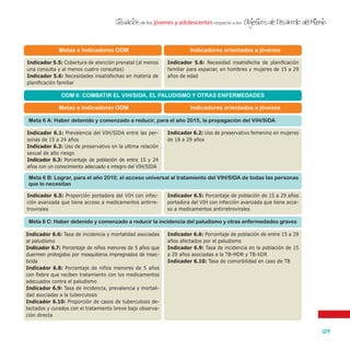 de los jóvenes y adolescentes respecto a losSituacion Objetivos de Desarrollo del Milenio
129
'
ODM 6: Combatir el VIH/SIDA, el paludismo y otras enfermedades
Meta 6 A: Haber detenido y comenzado a reducir, para el año 2015, la propagación del VIH/SIDA
Meta 6 B: Lograr, para el año 2010, el acceso universal al tratamiento del VIH/SIDA de todas las personas
que lo necesitan
Meta 6 C: Haber detenido y comenzado a reducir la incidencia del paludismo y otras enfermedades graves
Metas e Indicadores ODM
Metas e Indicadores ODM
Indicadores orientados a jóvenes
Indicadores orientados a jóvenes
Indicador 6.1: Prevalencia del VIH/SIDA entre las per-
sonas de 15 a 24 años
Indicador 6.2: Uso de preservativo en la ultima relación
sexual de alto riesgo
Indicador 6.3: Porcentaje de población de entre 15 y 24
años con un conocimiento adecuado e integro del VIH/SIDA
Indicador 6.5: Proporción portadora del VIH con infec-
ción avanzada que tiene acceso a medicamentos antirre-
trovirales
Indicador 6.6: Tasa de incidencia y mortalidad asociadas
al paludismo
Indicador 6.7: Porcentaje de niños menores de 5 años que
duermen protegidos por mosquiteros impregnados de insec-
ticida
Indicador 6.8: Porcentaje de niños menores de 5 años
con fiebre que reciben tratamiento con los medicamentos
adecuados contra el paludismo
Indicador 6.9: Tasa de incidencia, prevalencia y mortali-
dad asociadas a la tuberculosis
Indicador 6.10: Proporción de casos de tuberculosis de-
tectados y curados con el tratamiento breve bajo observa-
ción directa
Indicador 5.5: Cobertura de atención prenatal (al menos
una consulta y al menos cuatro consultas)
Indicador 5.6: Necesidades insatisfechas en materia de
planificación familiar
Indicador 6.2: Uso de preservativo femenino en mujeres
de 18 a 29 años
Indicador 6.5: Porcentaje de población de 15 a 29 años
portadora del VIH con infección avanzada que tiene acce-
so a medicamentos antirretrovirales
Indicador 6.6: Porcentaje de población de entre 15 a 29
años afectados por el paludismo
Indicador 6.9: Tasa de incidencia en la población de 15
a 29 años asociadas a la TB-MDR y TB-XDR
Indicador 6.10: Tasa de comorbilidad en caso de TB
Indicador 5.6: Necesidad insatisfecha de planificación
familiar para espaciar, en hombres y mujeres de 15 a 29
años de edad
 