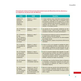 Normativa
21
Correlación entre la Convención Iberoamericana de Derechos de los Jóvenes y
los Objetivos de Desarrollo del Milenio
Desafíos
	 A menor pobreza mayor desarrollo económico,social
y político. Por tanto aplica aquí la correlación entre
los Derechos contenidos en el capítulo III y la meta
1 (reducir pobreza) para los jóvenes. También se co-
rrelaciona con las metas 10-11 (condiciones de vi-
vienda) y 16 (empleo juvenil).
	 Los jóvenes de hoy acumulan problemas de des-
nutrición de ayer: ¿Qué se hace al respecto?, ¿se
considera el derecho a la buena alimentación?
	 El aumento de incidencia juvenil en seropositivos en
la región llama a atención especial.
	 Falta de atención a la prevención de enfermedades
de contagio sexual.
	 Falta de atención y apoyo a los jóvenes enfermos de
VIH/SIDA.
	 Si bien en ALC se ha logrado la igualdad de géne-
ro en la escolaridad primaria y secundaria, esto no
debe soslayar problemas de discriminación por gé-
nero en la escuela, en el currículo explícito y oculto.
	 En ALC se requiere adaptar este indicador a la reali-
dad de países que ya tienen casi 100% de cobertura
en educación primaria, avanzando en cobertura en
educación secundaria y técnico - profesional. En ese
sentido, involucra sin duda a los jóvenes.
	 Contemplar que muchas jóvenes tienen embarazos
no deseados y situaciones irregulares de parto que
las convierte en población de riesgo en cuanto a
mortalidad materna.
	 Esta es la meta que apunta más explicitamente ha-
cia la juventud: demanda esfuerzos de la coope-
ración al desarrollo encaminados al empleo juvenil
pleno y digno.
CIDJ
Capítulo III
Derechos
Económicos,
Sociales y
Culturales
Art. 9o
Derecho a
la vida
Art. 9o
Derecho a
la vida
Art. 23o
Derecho a
la educación sexual
Art. 25o
Derecho
a la salud
Art. 6o
Derecho
a la igualdad de
género
Art. 22o
Derecho
a la educación
Art. 29o
Derecho
a la formación
profesional
Art. 25o
Derecho
a la salud
Art. 26o
Derecho
al trabajo
Art. 29o
Derecho
a la formación
profesional
ODM
Objetivo 1, meta 1
(pobreza)
Objetivo 1, meta 2
(hambre)
Objetivo 6, meta 7
(vih/sida)
Objetivo 3, meta 4
(desigualdad entre
géneros)
Objetivo 2, meta 3
(enseñanza primaria)
Objetivo 5, meta 6
(mortalidad materna)
Objetivo 8, meta 16
(desempleo juvenil
y meta 18 (tecnologías
de la información y las
comunicaciones)
 