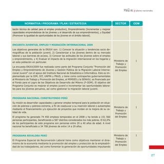 y planes nacionales'
57
ODMSECTORNORMATIVA / PROGRAMA / PLAN / ESTRATEGIA
1
1
1
Ministerio de
Trabajo y
Promoción
del Empleo
Ministerio de
Trabajo y
Promoción
del Empleo
Ministerio de
Trabajo y
Promoción
del Empleo
tación técnica de calidad para el empleo productivo), Emprendimiento (Incrementar y mejorar
capacidades emprendedoras de los jóvenes y el desarrollo de sus emprendimientos), y Equidad
(Promover la igualdad de oportunidades de los jóvenes en el ámbito laboral).
ENCUESTA JUVENTUD, EMPLEO Y MIGRACIÓN INTERNACIONAL 2009
Los objetivos generales de la ENJUV son: 1) Conocer la situación y tendencias socio de-
mográficas de la población juvenil, 2) Caracterizar a los jóvenes dentro de su mercado
laboral y sus barreras de acceso, 3) Conocer las actitudes de los jóvenes sobre el empleo
y emprendimiento, y 4) Evaluar el impacto de la migración internacional en los hogares y
en esta población en particular.
La encuesta ENJUV2009 fue realizada como parte del Programa Conjunto “Promoción del
Empleo y Emprendimiento de Jóvenes y Gestión Pública de la Migración Laboral Interna-
cional Juvenil” con el apoyo del Instituto Nacional de Estadística e Informática. Este es im-
plementado por la OIM, OIT, UNFPA y PNUD, y tiene como contrapartes gubernamentales
al Ministerio de Trabajo y Promoción del Empleo, al MIMDES y la SENAJU; es financiado por
el Fondo para el Logro de los Objetivos de Desarrollo del Milenio (F-ODM). El objetivo del
Programa Conjunto es mejorar el empleo juvenil e incrementar las oportunidades labora-
les para los jóvenes peruanos, así como gestionar la migración laboral juvenil.
PROGRAMA NACIONAL CONSTRUYENDO PERÚ
Su misión es desarrollar capacidades y generar empleo temporal para la población en situa-
ción de pobreza y pobreza extrema, a fin de coadyuvar a su inserción laboral o autoempleo
mediante el financiamiento y/o ejecución de proyectos que incidan en la mejora de su ca-
lidad de vida.
El programa ha generado 74 450 empleos temporales en el 2008 y ha tenido a 151 560
personas participantes, beneficiando a 587 distritos considerados los más pobres. El 62,0%
de los participantes de este programa son personas entre 20 a 40 años de edad. A nivel
nacional ha beneficiado a 34 708 jóvenes de entre 14 a 29 años.
PROGRAMA REVALORA PERÚ
El Programa Especial de Reconversión Laboral tiene como objetivos mantener el dina-
mismo de la economía mediante la promoción del empleo y protección de la empleabili-
dad de los trabajadores, así como fomentar la generación de oportunidades impulsando
 