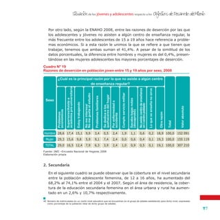 de los jóvenes y adolescentes respecto a losSituacion Objetivos de Desarrollo del Milenio
87
'
Por otro lado, según la ENAHO 2008, entre las razones de deserción por las que
los adolescentes y jóvenes no asisten a algún centro de enseñanza regular, la
más frecuente entre los adolescentes de 15 a 19 años hace referencia a proble-
mas económicos. Si a esta razón le unimos la que se refiere a que tienen que
trabajar, tenemos que ambas suman el 41,4%. A pesar de la similitud de los
datos porcentuales, la diferencia entre hombres y mujeres es del 0,4%, presen-
tándose en las mujeres adolescentes los mayores porcentajes de deserción.
Cuadro Nº 19
Razones de deserción en población joven entre 15 y 19 años por sexo, 2008
Fuente: INEI –Encuesta Nacional de Hogares 2008
Elaboración propia
Sexo
Hombre
Mujer
TOTAL
100,0
100,0
100,0
Valorabsoluto
152 091
155 119
307 210
Problemas
económicos
Estoytrabajando
Superiores/Asistea
academiapre-universitaria
Nomeinteresa/
Nomegustaelestudio
Problemasfamiliares
Sededicaalos
quehaceresdelhogar
Porenfermedado
accidente
Cumpleserviciomilitar
Sacababajasnotas
(desaprobó)
Noexistecentrodeenseñanza
enlcentropoblado
Loqueseenseñanosirve
Otrarazón
28,6
29,3
29,0
17,4
15,6
16,5
15,1
9,8
12,4
9,9
5,9
7,9
3,4
9,1
6,3
0,6
0,4
0,5
0,5
7,4
3,9
0,2
0,1
0,1
2,4
2,4
2,4
18,9
19,3
19,1
1,9
0,0
1,0
1,1
0,6
0,9
¿Cuál es la principal razón por la que no asiste a algún centro
de enseñanza regular?
2.	 Secundaria
	 En el siguiente cuadro se puede observar que la cobertura en el nivel secundaria
entre la población adolescente femenina, de 12 a 16 años, ha aumentado del
68,2% al 74,1% entre el 2004 y el 2007. Según el área de residencia, la cober-
tura de la educación secundaria femenina en el área urbana y rural ha aumen-
tado en un 2,6% y 10,7% respectivamente.
49	 Número de matriculados en un cierto nivel educativo que se encuentran en el grupo de edades establecido para dicho nivel, expresado
como porcentaje de la población total de dicho grupo de edades.
Total
 
