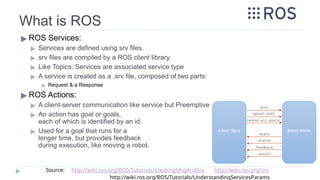 What is ROS
▶ ROS Services:
▶ Services are defined using srv files.
▶ srv files are compiled by a ROS client library.
▶ Like Topics, Services are associated service type
▶ A service is created as a .srv file, composed of two parts:
▶ Request & a Response
▶ ROS Actions:
▶ A client-server communication like service but Preemptive
▶ An action has goal or goals,
each of which is identified by an id.
▶ Used for a goal that runs for a
longer time, but provides feedback
during execution, like moving a robot.
Source: http://wiki.ros.org/ROS/Tutorials/CreatingMsgAndSrv http://wiki.ros.org/srv
http://wiki.ros.org/ROS/Tutorials/UnderstandingServicesParams
 