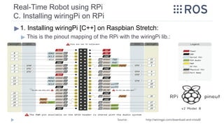 Real-Time Robot using RPi
C. Installing wiringPi on RPi
▶1. Installing wiringPi [C++] on Raspbian Stretch:
▶ This is the pinout mapping of the RPi with the wiringPi lib.:
Source: http://wiringpi.com/download-and-install/
 