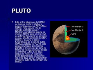 PLUTO   Este a IX-a planeta de la SOARE, cu toate ca orbita ei eliptica o aduce mai aproape ca NEPTUN de SOARE. Mica planeta (25 de planete ca PLUTO incap in MERCUR, urmatoarea planeta ca micime) PLUTO pare a fi mai mult un asteroid facut dintr-un amestec deroca, ghiaďa, amoniac îI metan. PLUTO îI singurul ei satelit funcďioneaza ca o planeta dubla. CHARAN, satelitul lui PLUTO, este aproape jumatate din marimea planetei îI ar parea de pe cerul lui PLUTO ca fiind aproximativ de îase ori marimea LUNII. Cele doua corpuri se rotesc  ذ n jurul unui punct balansat care se afla intre ele. Cele doua corpuri impart chiar atmosfera subďire de nitrogen a lui PLUTO. 
