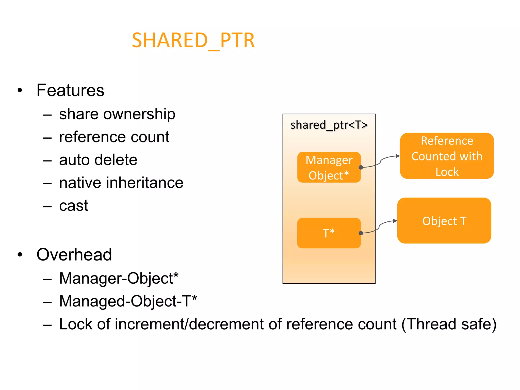 • Features
– share ownership
– reference count
– auto delete
– native inheritance
– cast
• Overhead
– Manager-Object*
– Managed-Object-T*
– Lock of increment/decrement of reference count (Thread safe)
SHARED_PTR
shared_ptr<T>
Manager
Object*
T*
Reference
Counted with
Lock
Object T
 