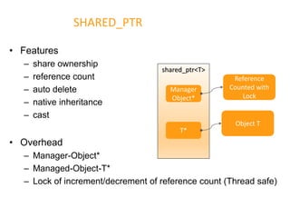 C++11 smart pointer | PDF