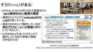 そうだmros2がある!
• ROSCon JP 2021(9月16日)で発表された
”agent無用のROS 2軽実行環境”
• 通信ミドルウェアにembeddedRTPS
+ lwIPを使っている。
• 現状TOPPERS上で動作しているが
他のプラフォームへの移植も検討
しているらしい。
• lwIPはMbedではバックエンドで
動作しているので簡単に移植
できるのでは?
ROSCON JP 2021でのmROS2の発表資料
https://www.slideshare.net/takasehideki/ros-2-client-library-for-e2-250206371
ドリンク・スナックもあります。
 