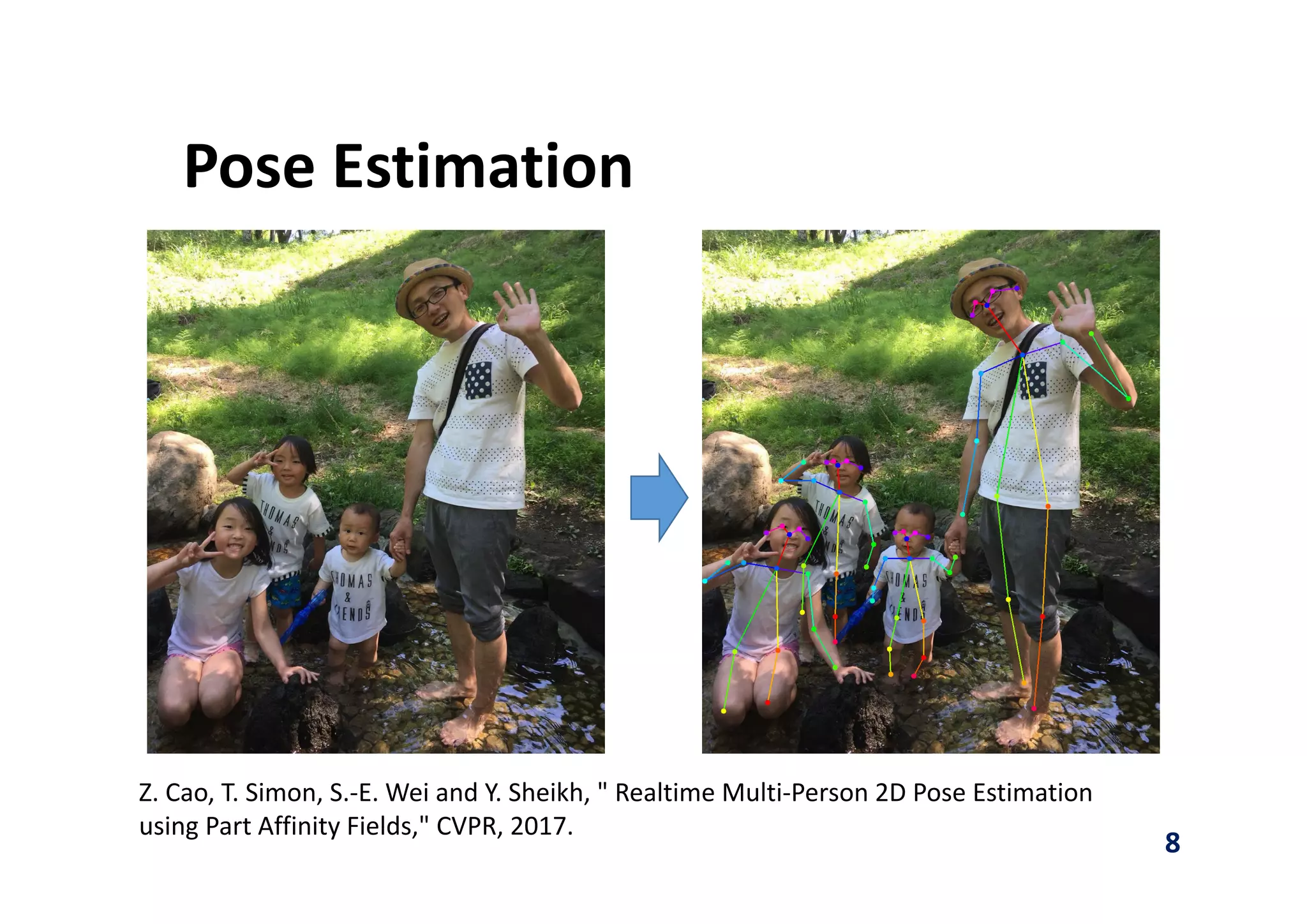 Pose Estimation
8
Z. Cao, T. Simon, S.‐E. Wei and Y. Sheikh, " Realtime Multi‐Person 2D Pose Estimation 
using Part Affinity Fields," CVPR, 2017.
 