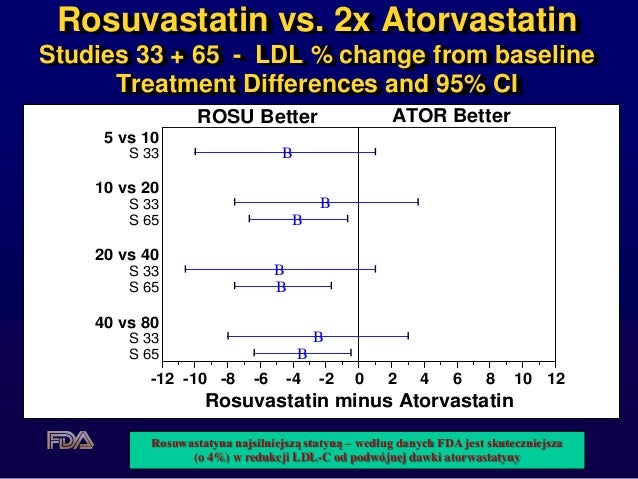 crestor or lipitor better