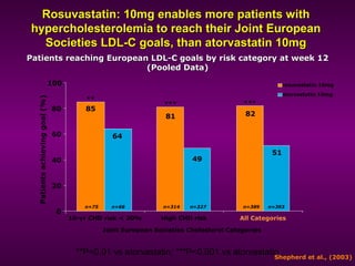 Rosuvastatin | PPT