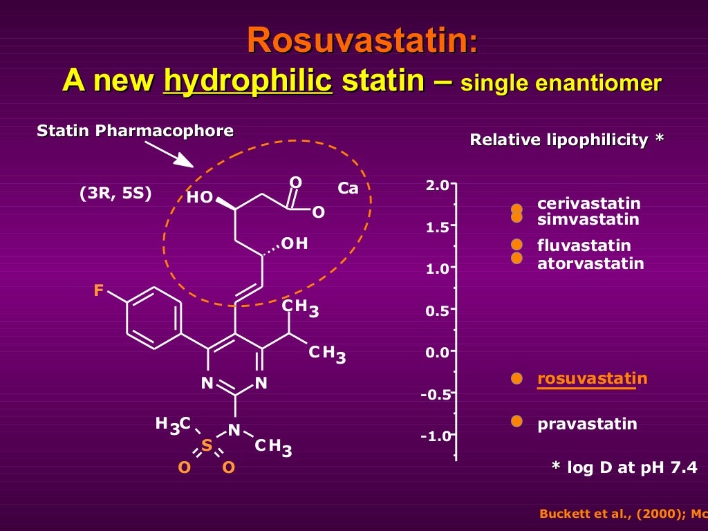 Rosuvastatin