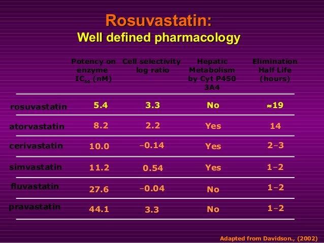 Rosuvastatin