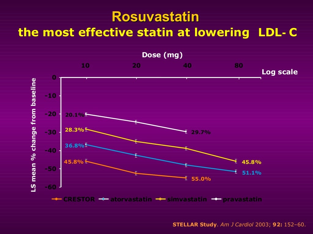 Rosuvastatin