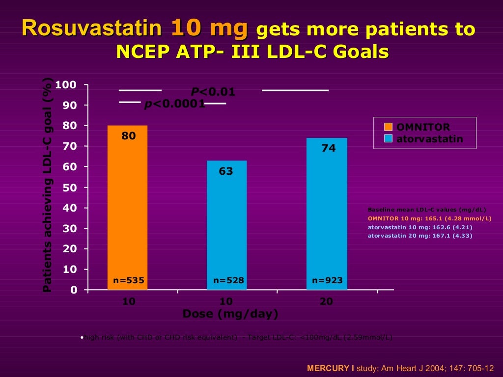 Rosuvastatin