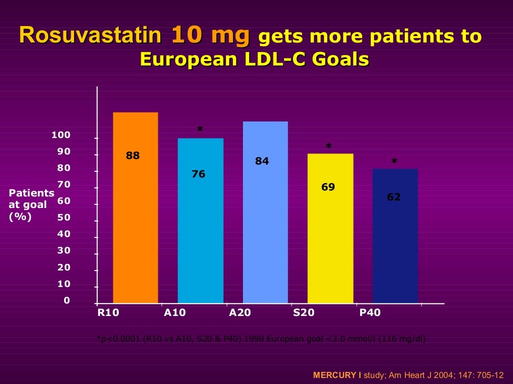 Rosuvastatin