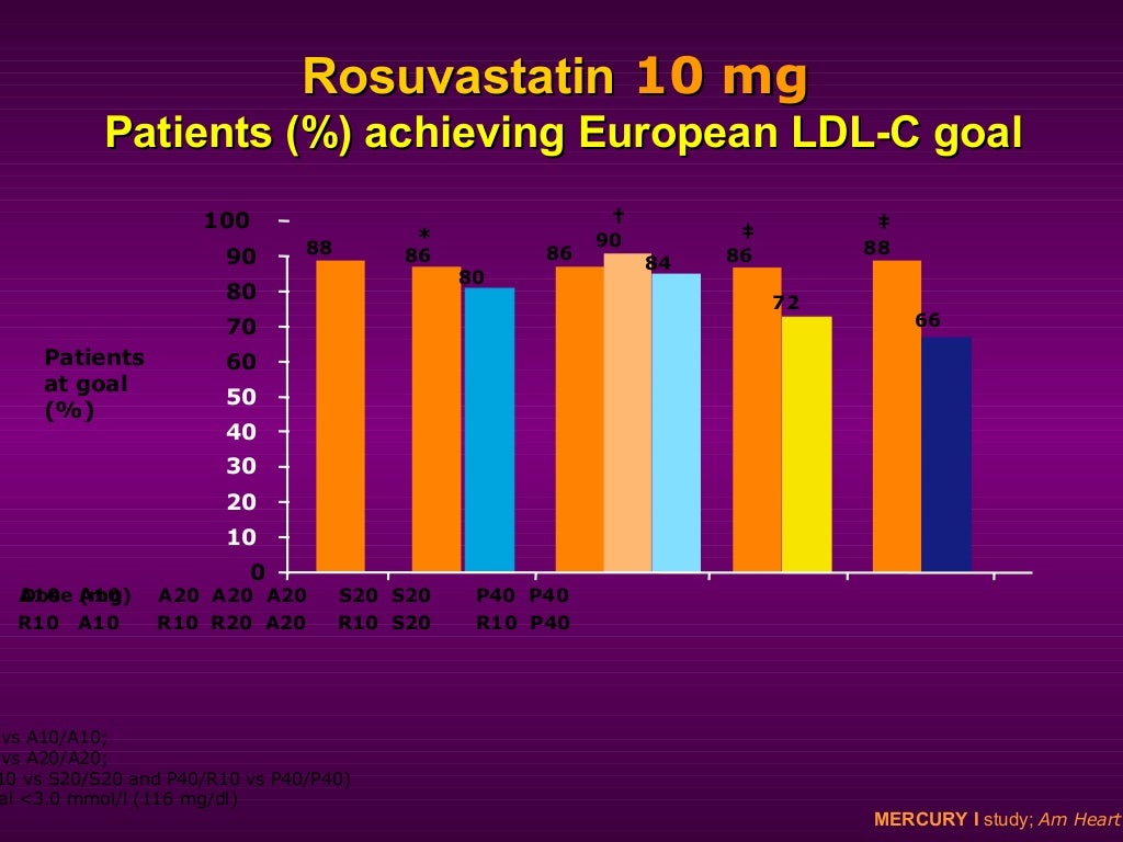 Rosuvastatin