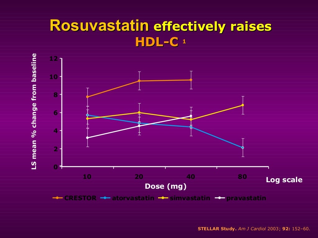 Rosuvastatin