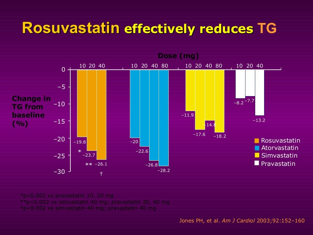 Rosuvastatin